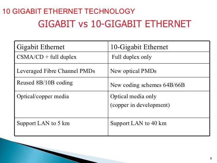 difference between fast ethernet and serial interface
